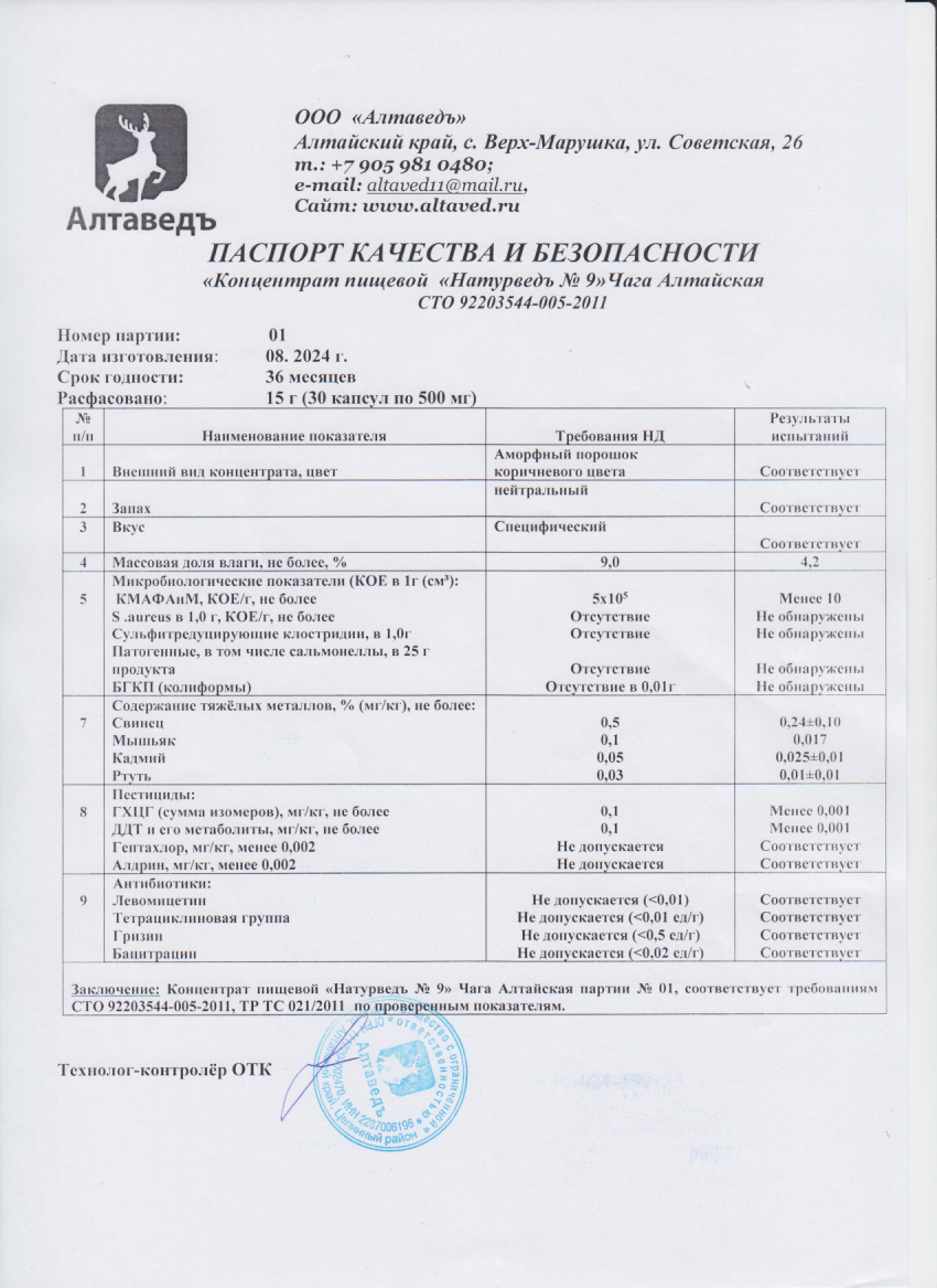 Паспорт №082024
